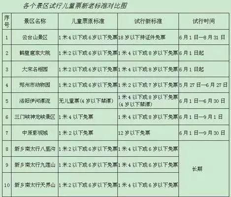 21个好消息！郑州即将大爆发！看完后你绝对不想离开！