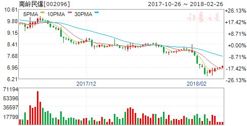 南岭民爆2017年业绩同比下降一成