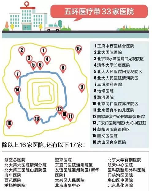 大局已定，全国都羡慕死北京!这些好消息关系到每一个人!