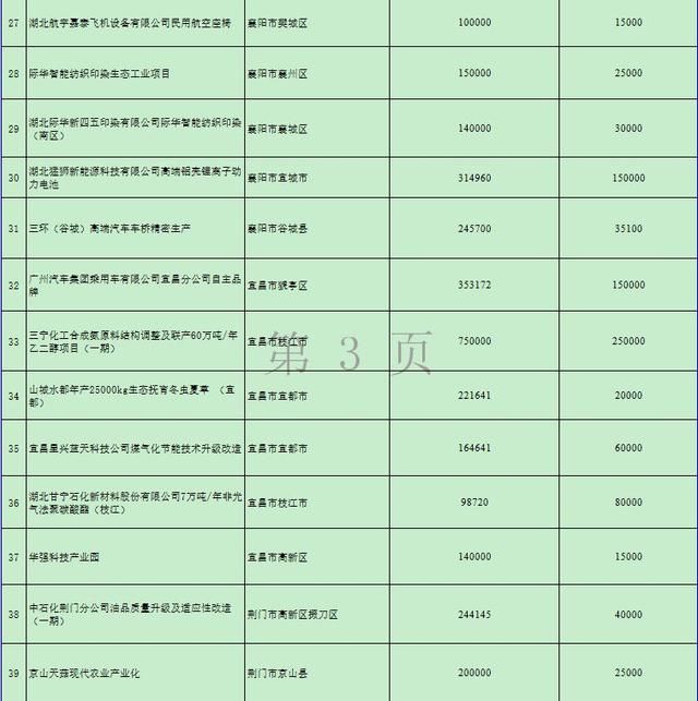 湖北砸下万亿！要建这些高铁、高速、景区……17市州都有份！