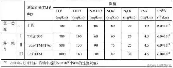 新规，明年上车牌须国六，想要买卖二手车的用户一定要三思而后行