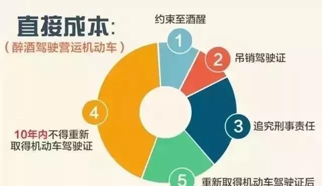 酒驾和醉驾的处罚标准