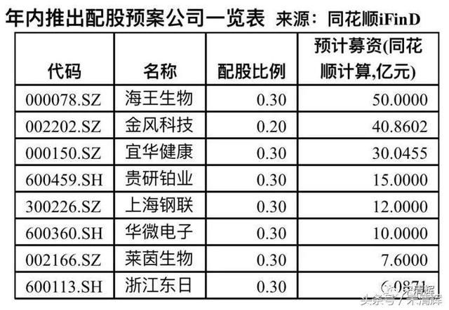 宋清辉：未来上市公司再融资方式将多样化