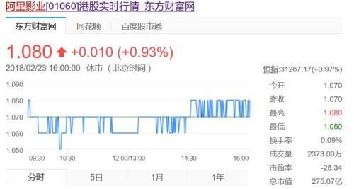 马云、赵薇、明天系的隐秘关系