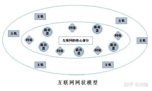 2008-2018,5个版本互联网大脑模型的演进与对