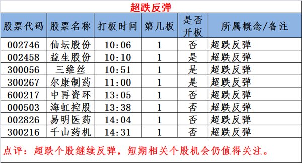 图说涨停:芯片股再掀涨停潮!次新股迎重磅利好