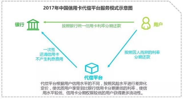 信用卡普及，催生一门新生意尽然这么赚钱？