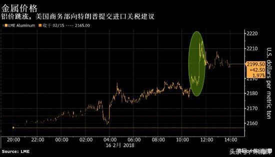 外媒：美国商务部建议对钢和铝进口采取关税措施