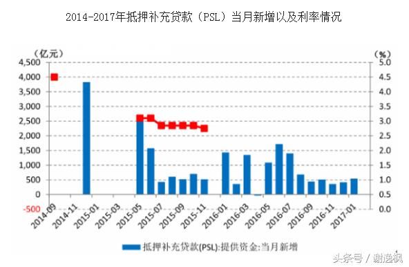 谢逸枫:三四线核心城市才是2018年楼市引擎器!