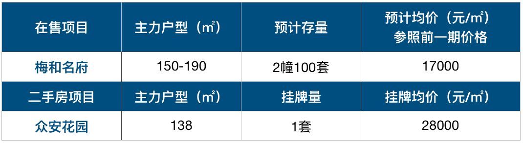 单价2万内，下半年刚需买哪里?我们列了4.6万套的最牛清单 | 层楼