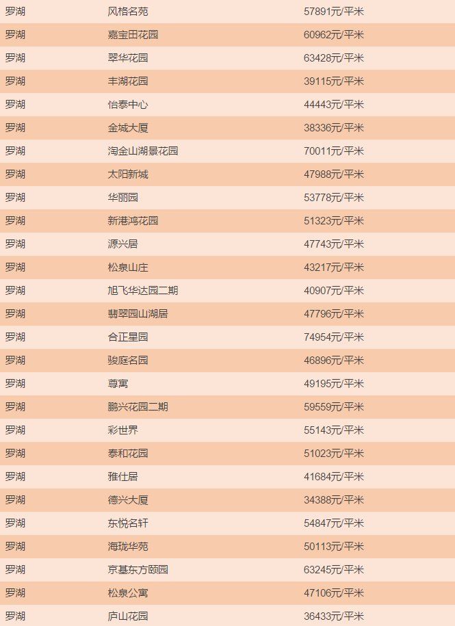 一线城市房价均下跌，深圳最新房价出炉，买房到底要花多少钱?