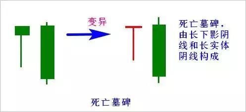 一位老股民的滴血经验：做短线永远“二不碰”，遇到跑了再说！