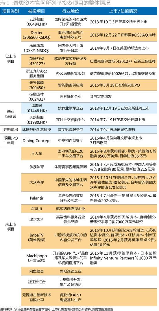 王健林的球队惨败，王思聪的微博沦陷！网友太有才了!