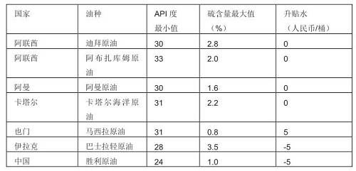 深度剖析原油期货合约定价和套利策略分析