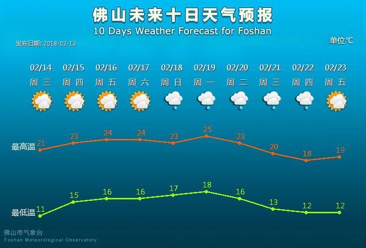 “我们已经是春天了”!春节气温将飙至25℃!建议你这样穿衣服!