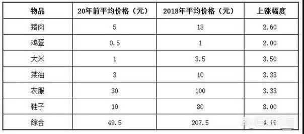 房贷是不是越多越久就越好？