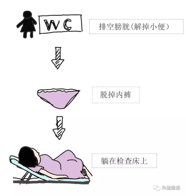 看妇科病，准备好了再来