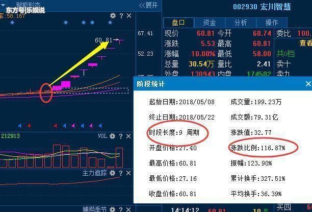 中国股市：芯片第一龙头横空出世，年报业绩增至百亿，将超葛洲坝