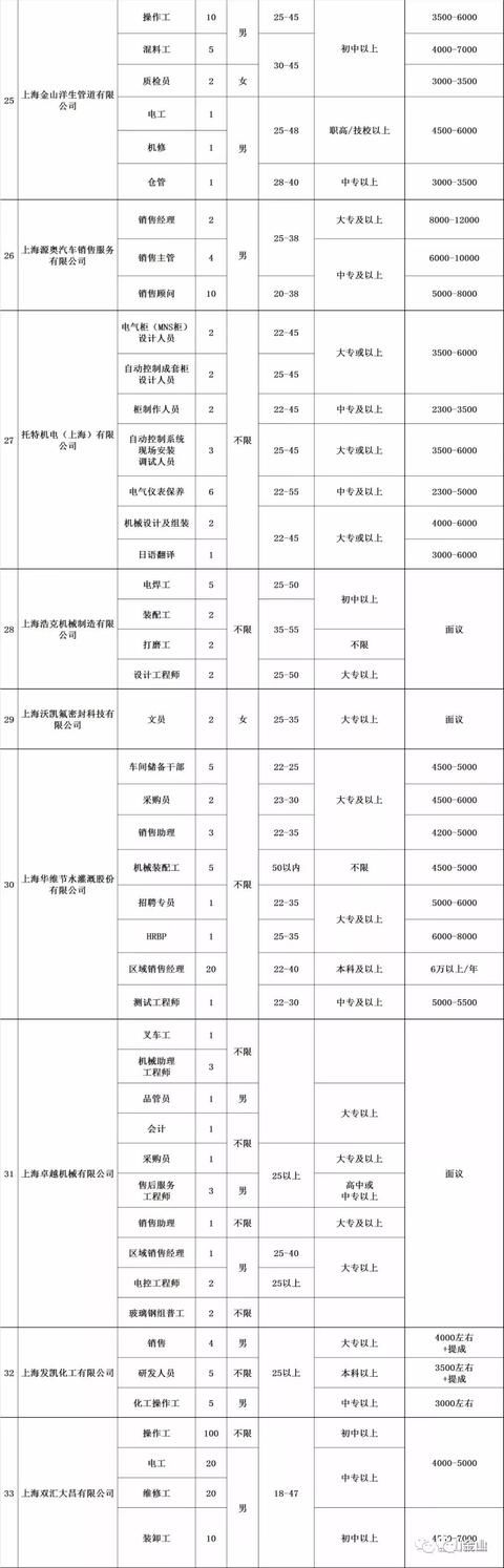 就业金山这个周末多场大型招聘会，大把工作机会你来选！