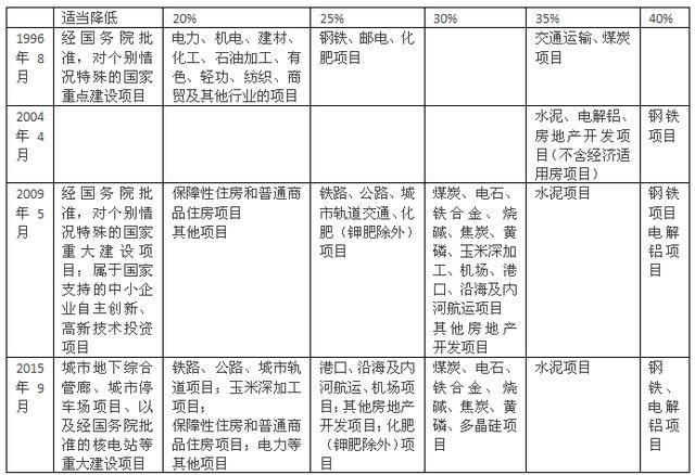 PPP项目资本金融资中的类优先股模式探讨