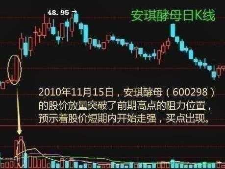 股市绝不骗人的“量价”黄金顺口溜爆光，仅分享一次，错过等18年