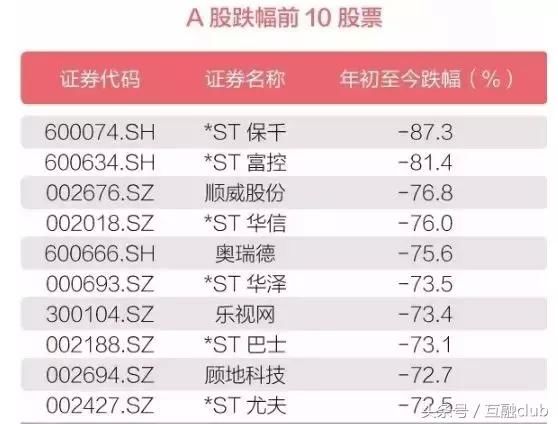 数据说话：年轻人拿着10万元，要怎么倒腾投资理财呢？