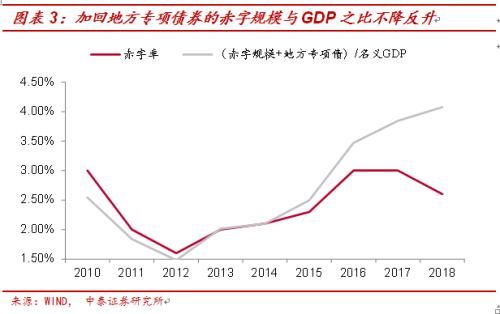 李迅雷：赤字率降至2.6%——财政政策要收紧？