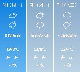 一秒入夏?贵州气温飙升，然而令人糟心的是...