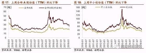 【招商策略】A股剧震成因详解及应对策略——投资策略周报