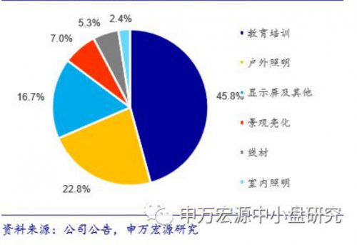 A股教育股投资逻辑改变 勤上股份等由\＂外延\＂转向\＂内生\＂