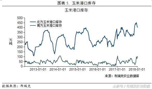 三月第二周：玉米产业最新监测预警