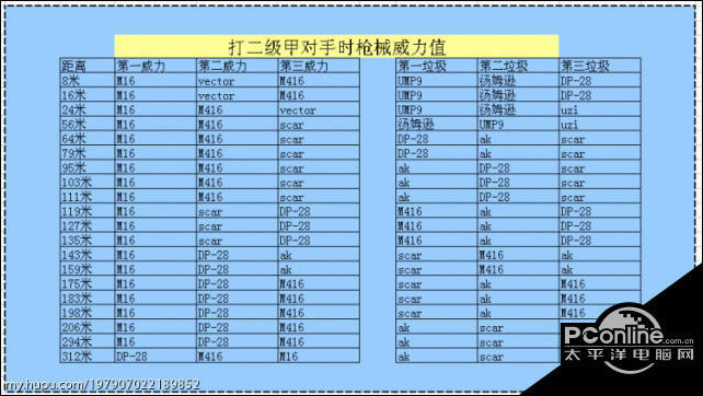 绝地求生新版游戏攻略:主流自动步枪数据对比