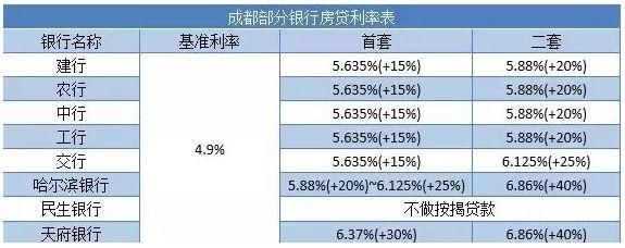 重庆人注意了!今天起，这些人在重庆将买不到房……