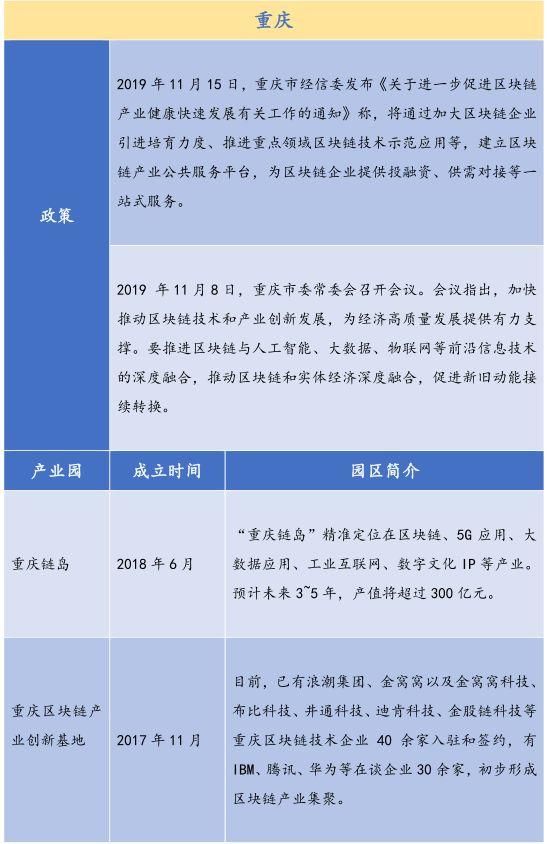 超过300亿的基金