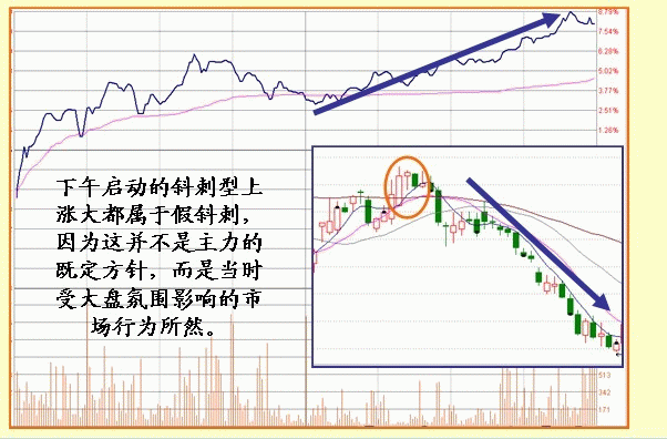 股票什么时候涨停，只需看懂盘口语言就够了！