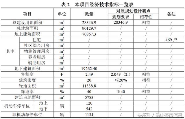 周市再添新盘 未来房价预计突破2万