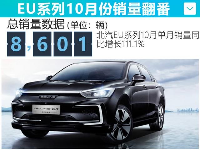 北京新能源车卖