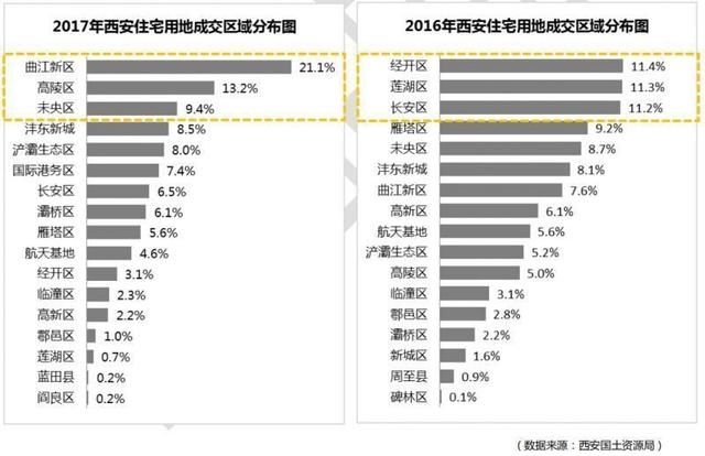 后来的我们，在西安能买起多大户型的房子？