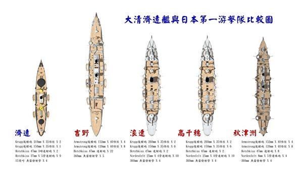 甲午战争120年 新书平反北洋水师