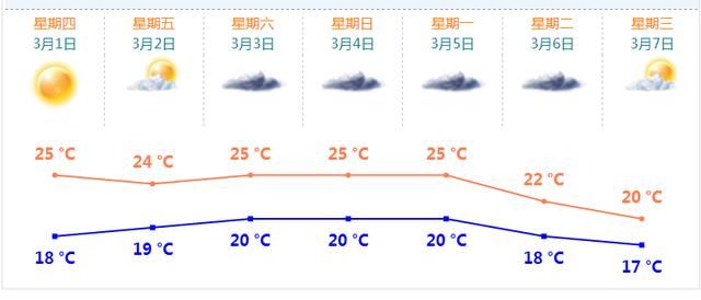 珠海不止眼前的大雾，你最怕的大boss杀到！