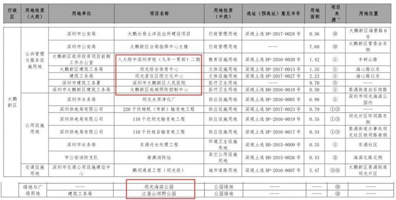 红头文件!深圳开挂!新增住房10万套!新增建设用地400公顷