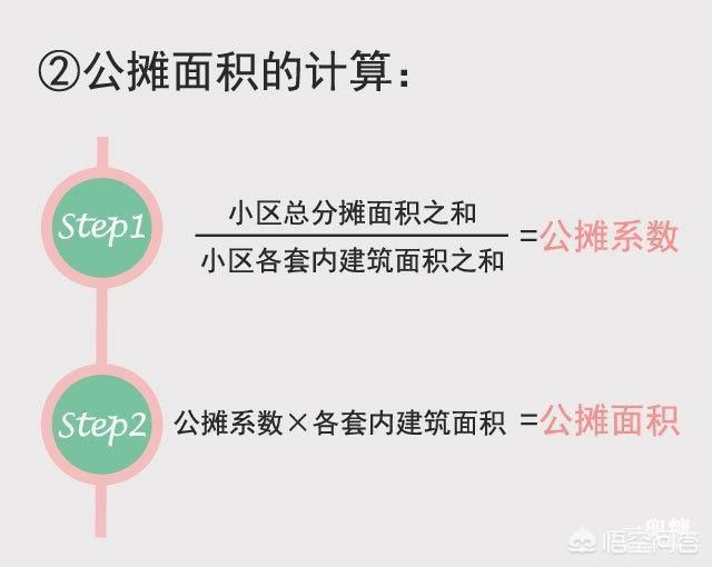 房子公摊面积是谁发明的？合理吗？