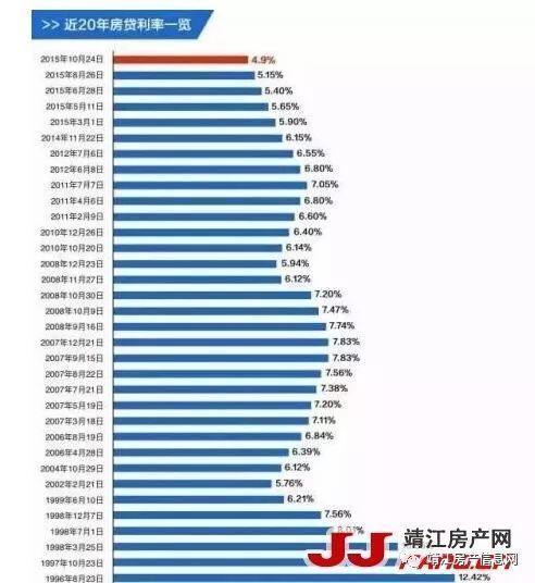 加息、贸易战，楼市会崩盘吗?