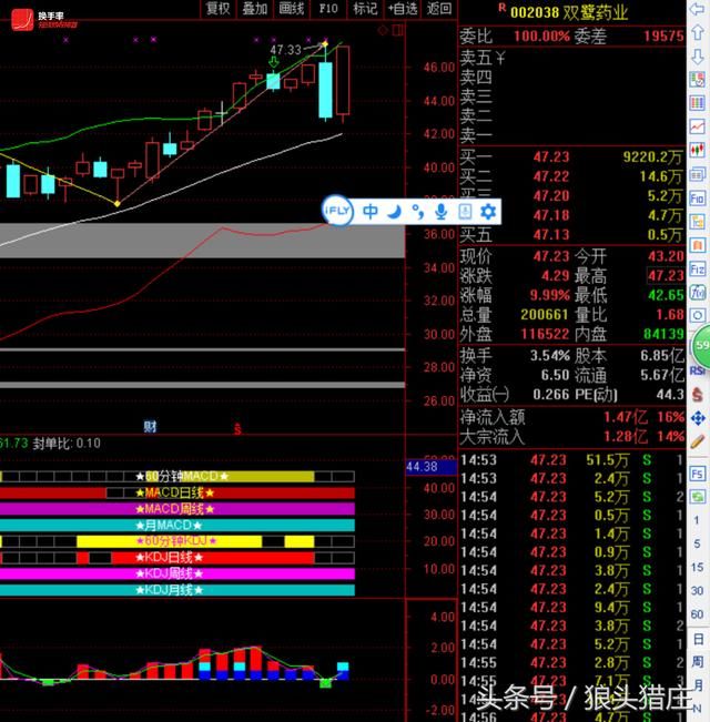 欢乐海出逃宏川,赵老哥孙哥2500万做湖南盐业