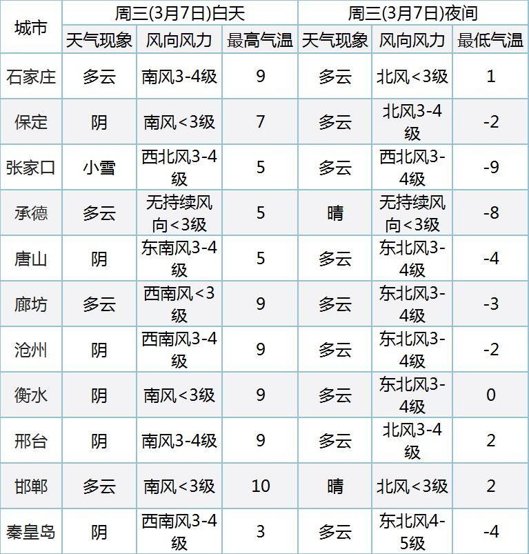 今夜雨雪到河北!气温明显下降!提醒大家注意防范这四种病!