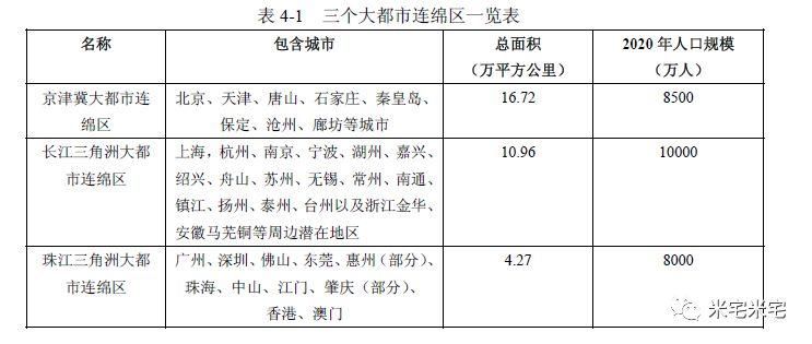 国家中心城市最终名单早已暗示，青岛\/长沙\/厦门\/沈阳必然入选