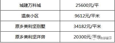 又双?跌了!北京16区最全房价表最新出炉!看看你家的房子是涨还是