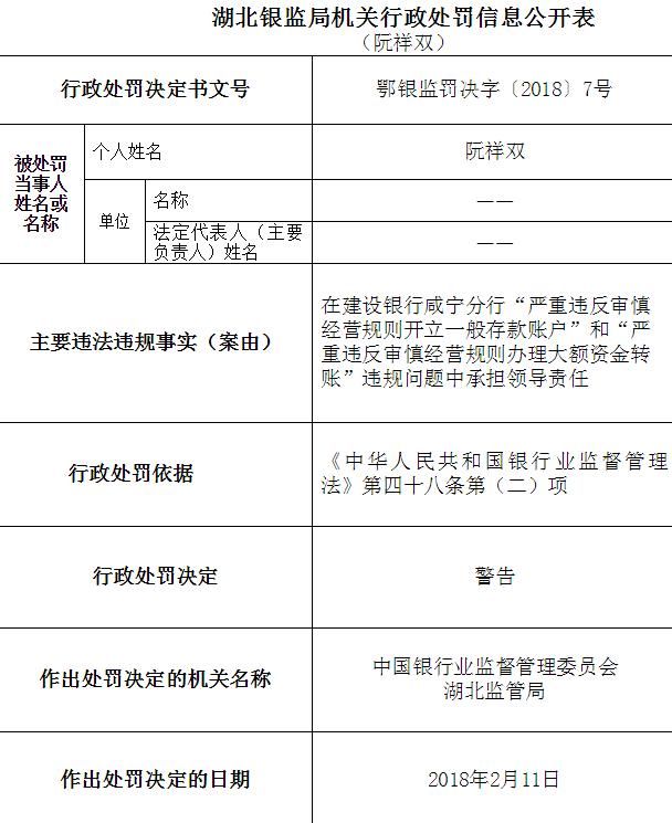 农行湖北分行因违规收取手续费 被罚款25万元