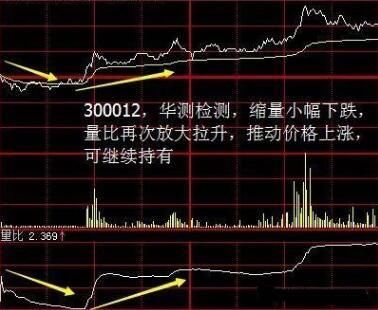 一个顶级操盘手的大揭秘：交易前必做的事情！