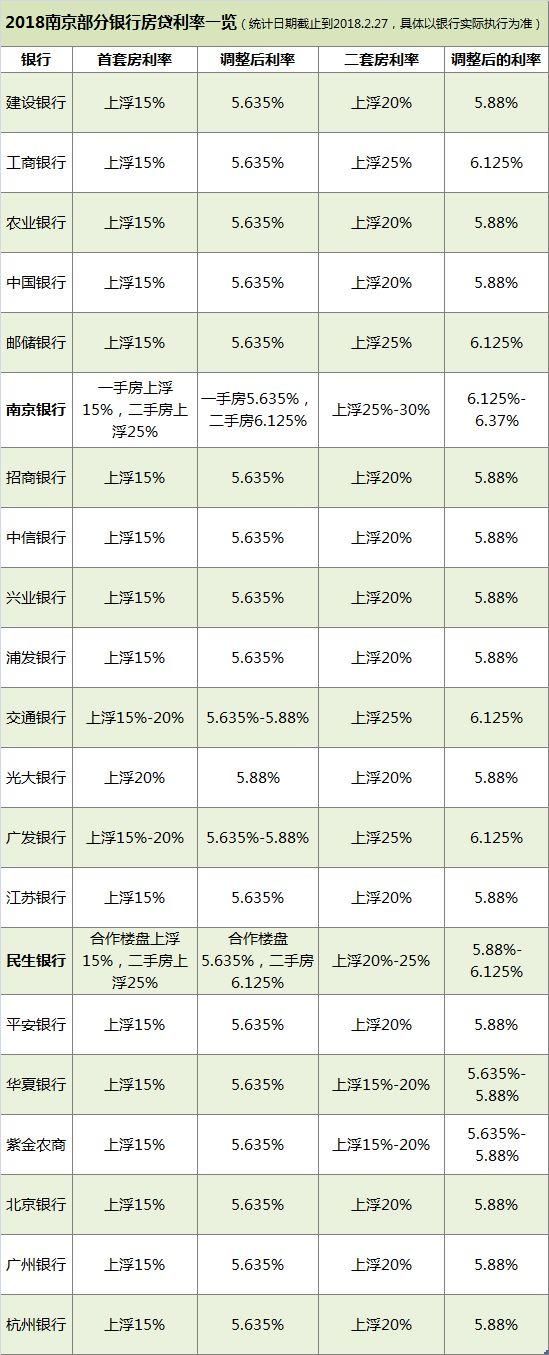 2018买房形势严峻?银行房贷利率又双?细。?蚍砍闪擞胧奔淙??